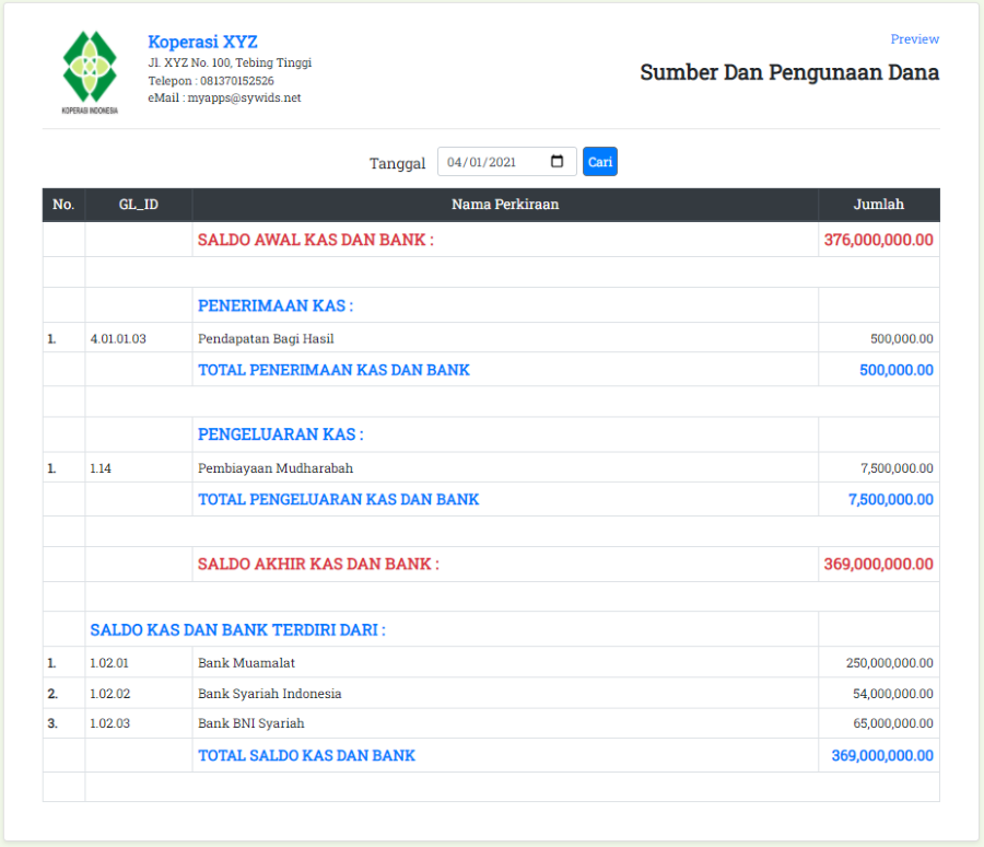 Sumber dan Penggunaan Dana