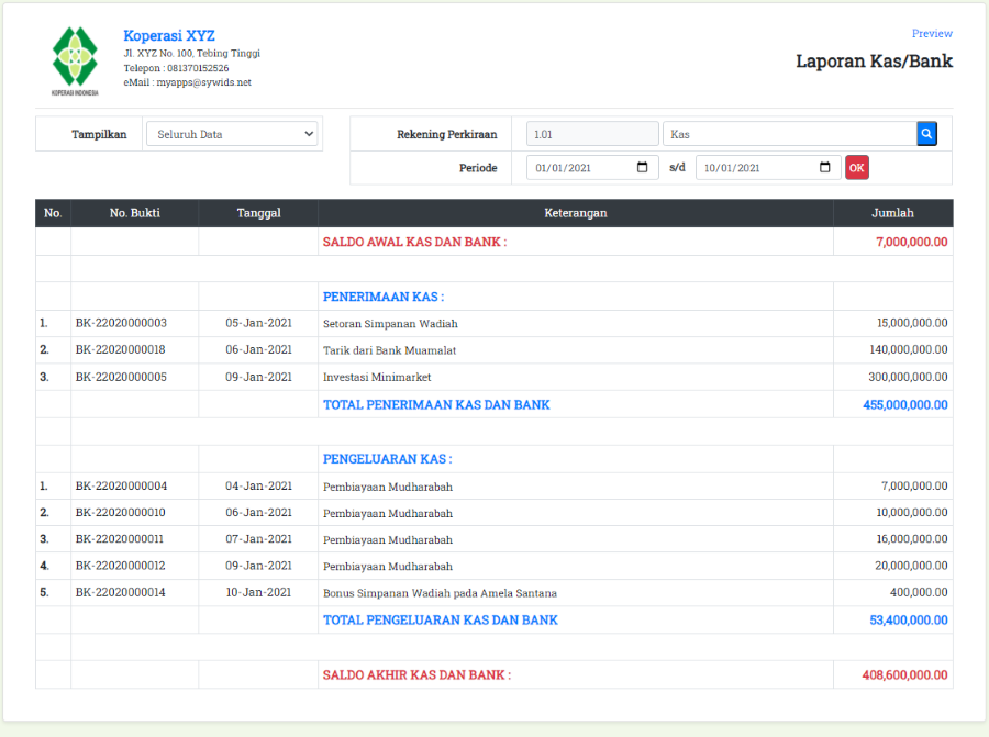 Laporan Kas/Bank Per Tanggal
