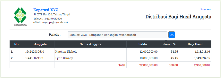 Distribusi Bagi Hasil Anggota